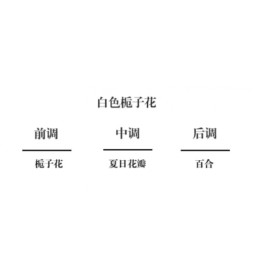 Cote Noire GMC45031 450g金标蜡烛白色栀子花